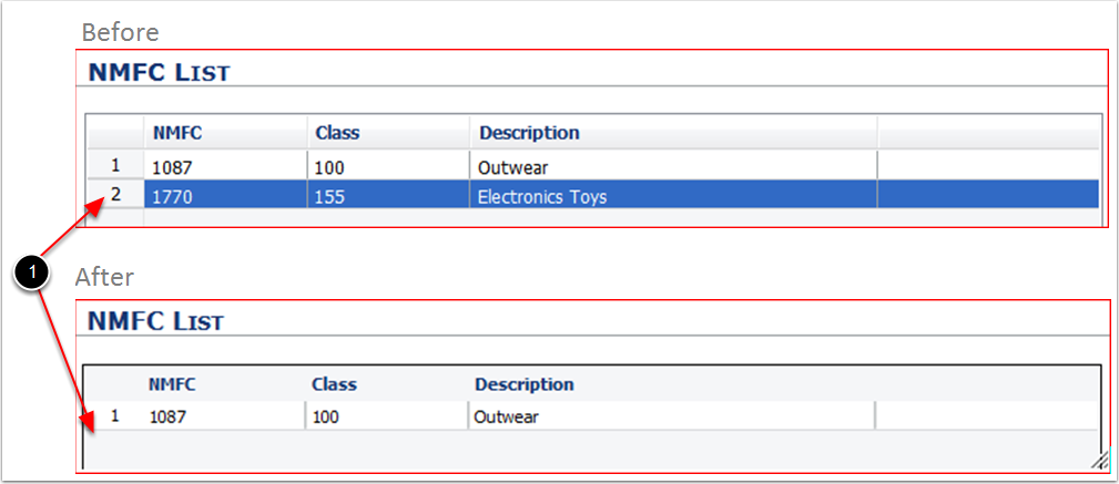 Items-CommoditySetup-PostDelete