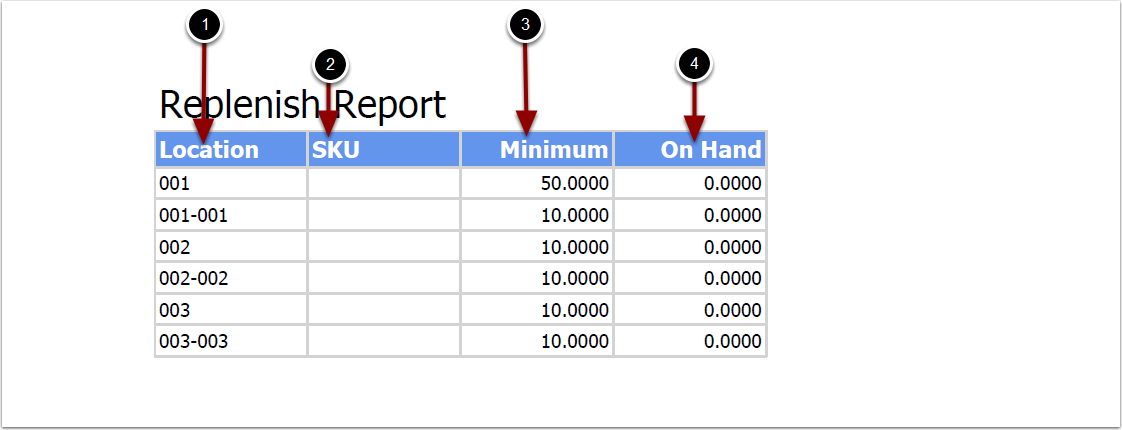 Locations-ReplenishReport-ExampleOutput