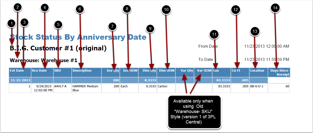 Reports-Management-StockStatusByAnniversary-Example