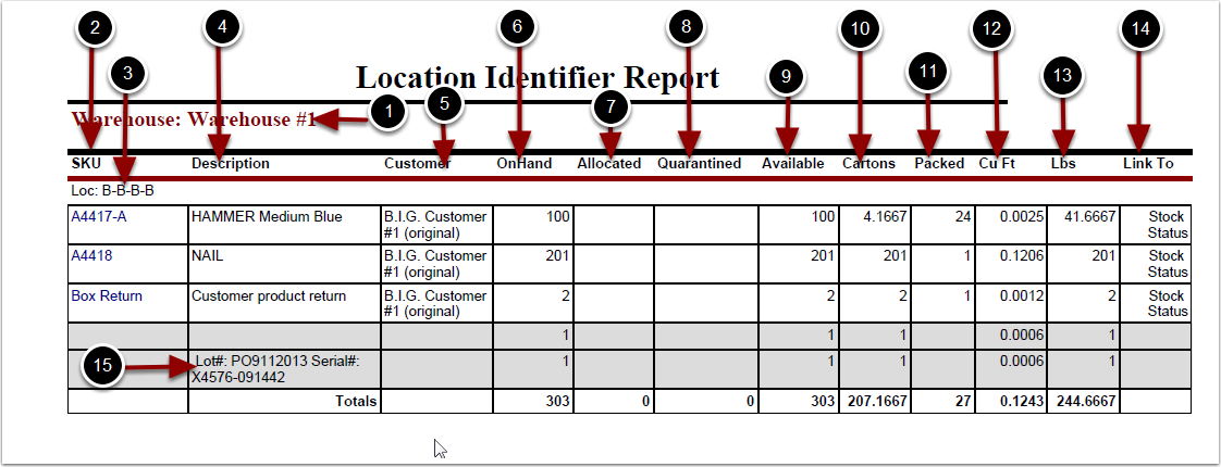 Locations-LocationIdentifier-ExampleOutput