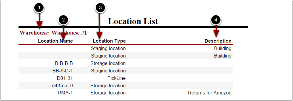 Locations-LocationList-OutputExample