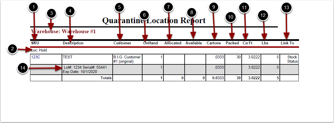 Locations-QuarantineLocations-ReportExample