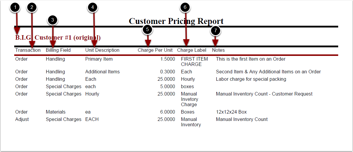 Reports-Management-CustomerPricing-Example