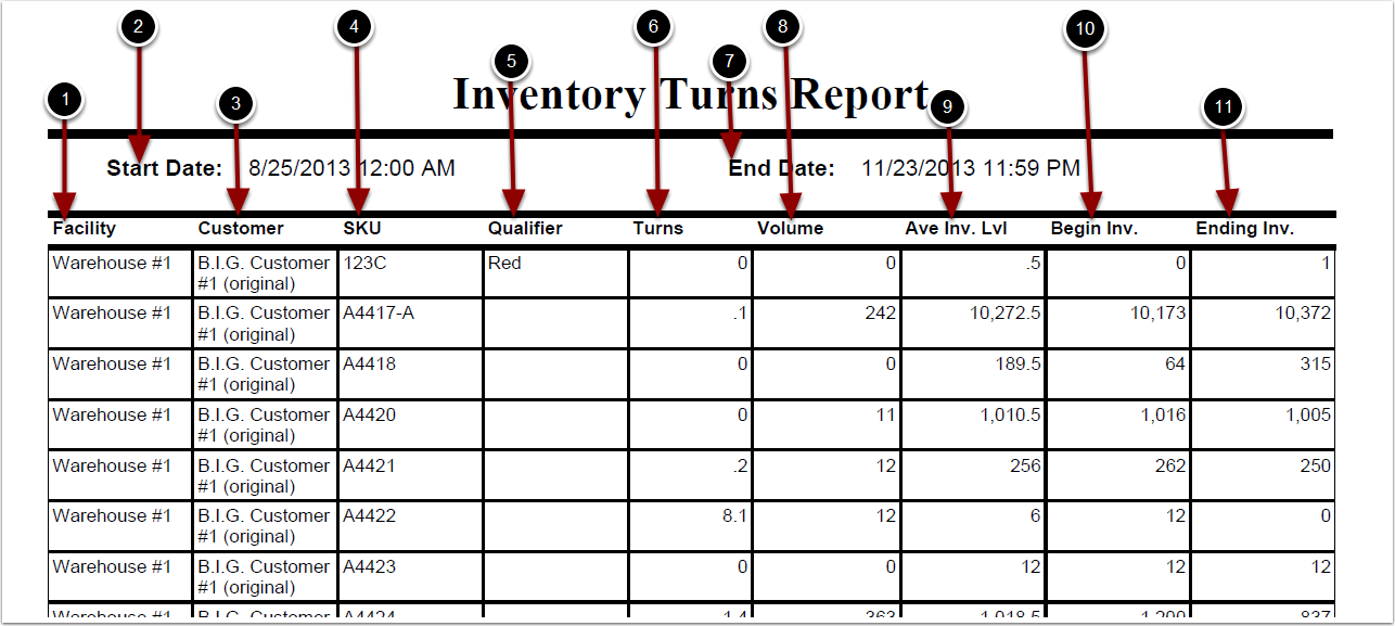 Reports-Management-InventoryTurns-ExampleOutput