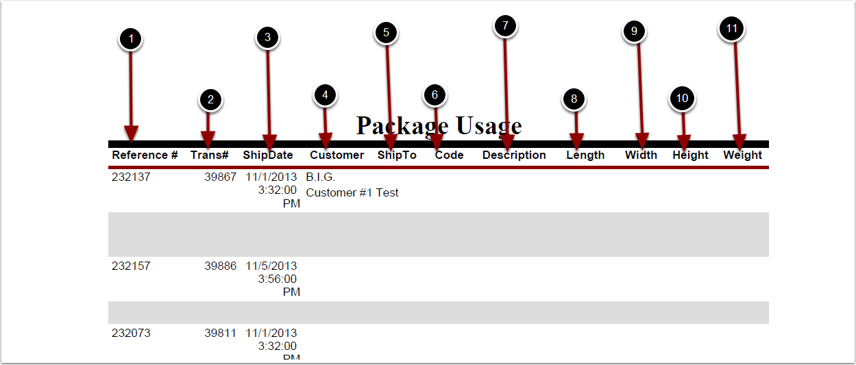 Reports-Management-PackageUsageReport-Example