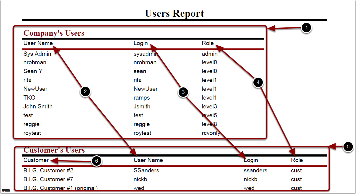 Reports-Management-UserList-ExampleOutput