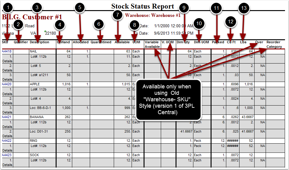 StockStatusReport-Columns